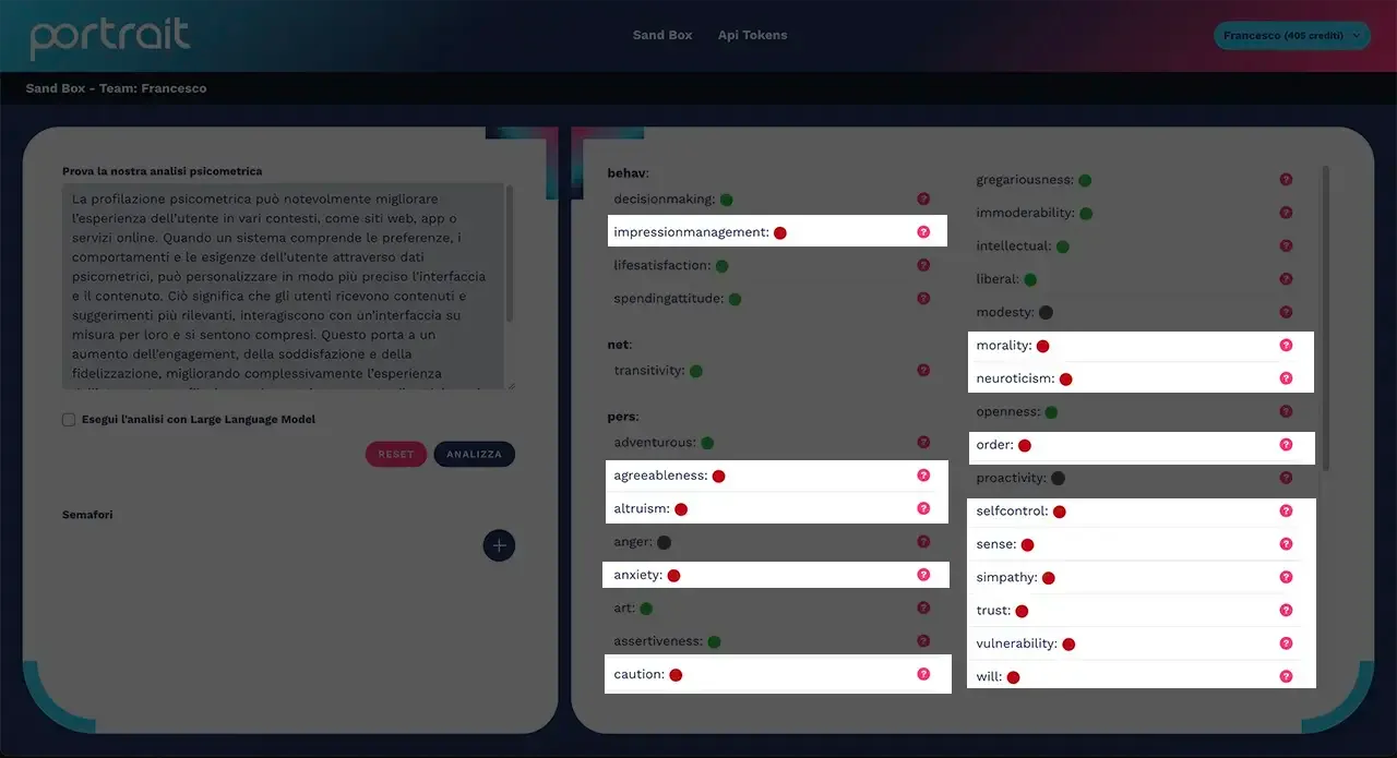 Psychometric traits absent in a subject marked with a red dot